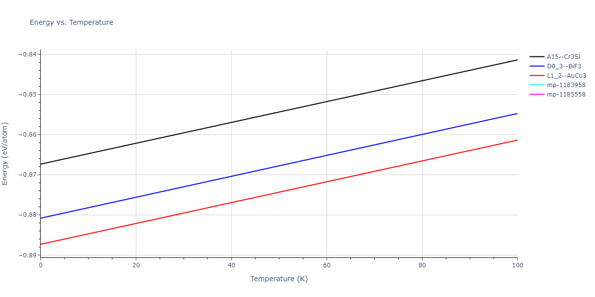 2011--Zhou-X-W--Li-Na-K-Rb-Cs-F-Cl-Br-I--LAMMPS--ipr1/mdthermo.CsK3.U