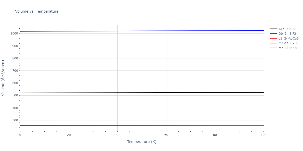 2011--Zhou-X-W--Li-Na-K-Rb-Cs-F-Cl-Br-I--LAMMPS--ipr1/mdthermo.CsK3.V