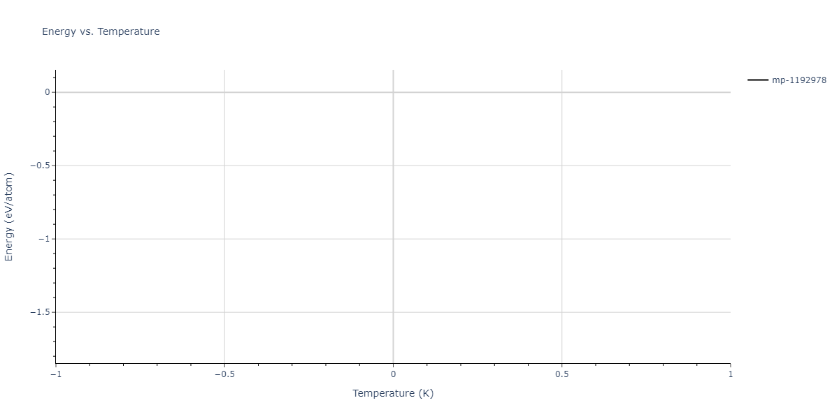 2011--Zhou-X-W--Li-Na-K-Rb-Cs-F-Cl-Br-I--LAMMPS--ipr1/mdthermo.CsK7Rb5.U