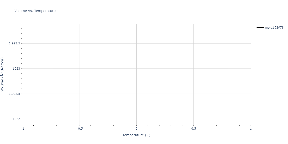 2011--Zhou-X-W--Li-Na-K-Rb-Cs-F-Cl-Br-I--LAMMPS--ipr1/mdthermo.CsK7Rb5.V