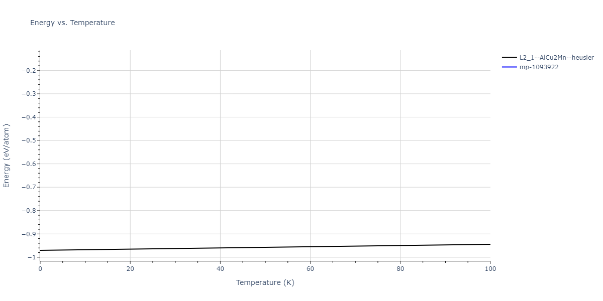 2011--Zhou-X-W--Li-Na-K-Rb-Cs-F-Cl-Br-I--LAMMPS--ipr1/mdthermo.CsKNa2.U