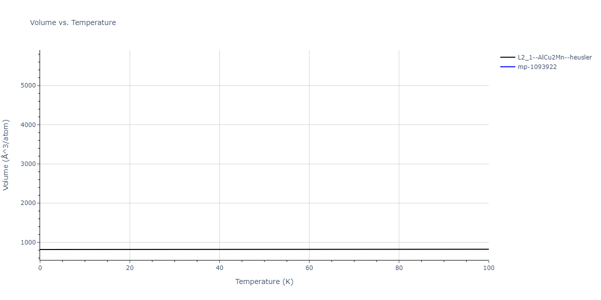 2011--Zhou-X-W--Li-Na-K-Rb-Cs-F-Cl-Br-I--LAMMPS--ipr1/mdthermo.CsKNa2.V