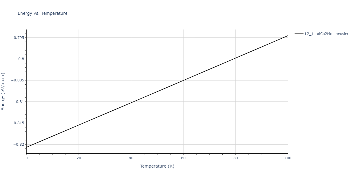 2011--Zhou-X-W--Li-Na-K-Rb-Cs-F-Cl-Br-I--LAMMPS--ipr1/mdthermo.CsKRb2.U