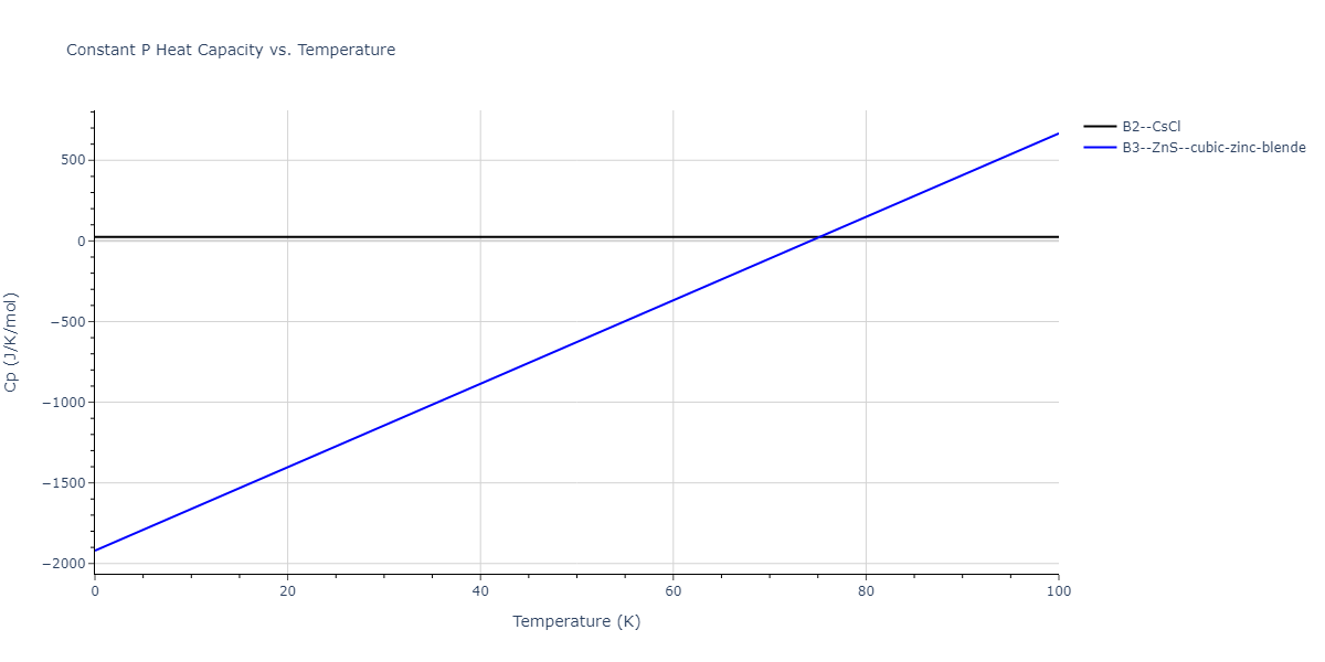 2011--Zhou-X-W--Li-Na-K-Rb-Cs-F-Cl-Br-I--LAMMPS--ipr1/mdthermo.CsLi.Cp