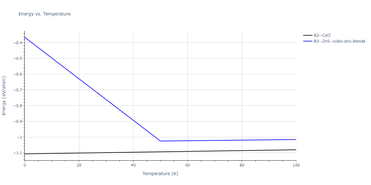 2011--Zhou-X-W--Li-Na-K-Rb-Cs-F-Cl-Br-I--LAMMPS--ipr1/mdthermo.CsLi.U