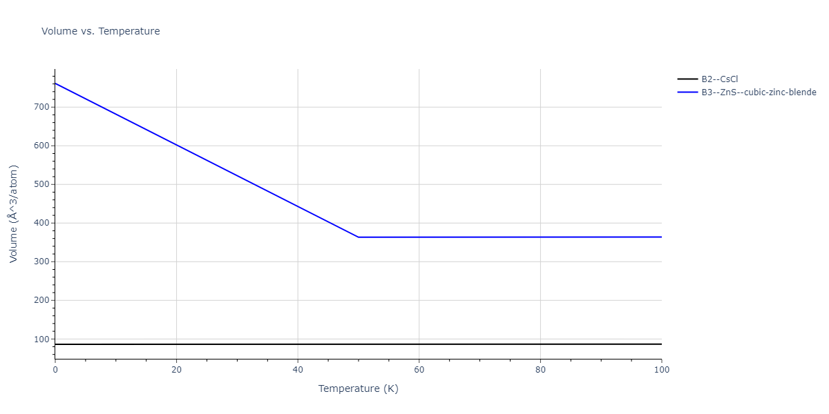 2011--Zhou-X-W--Li-Na-K-Rb-Cs-F-Cl-Br-I--LAMMPS--ipr1/mdthermo.CsLi.V