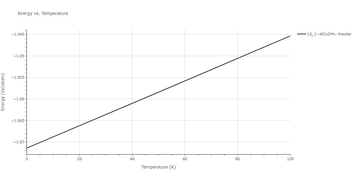 2011--Zhou-X-W--Li-Na-K-Rb-Cs-F-Cl-Br-I--LAMMPS--ipr1/mdthermo.CsLi2Rb.U