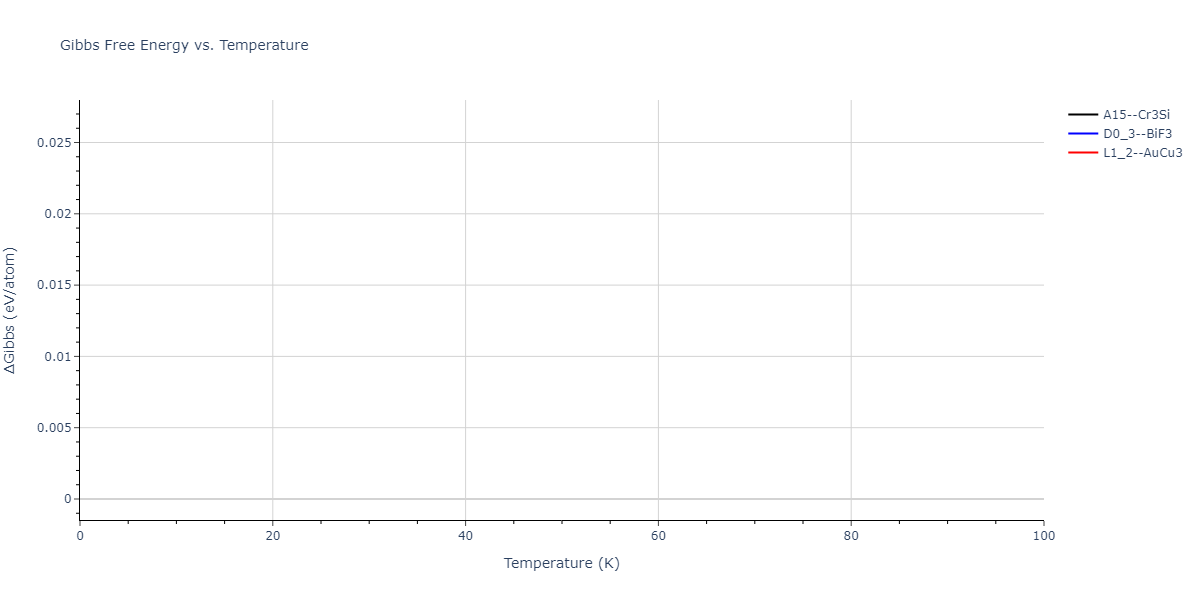 2011--Zhou-X-W--Li-Na-K-Rb-Cs-F-Cl-Br-I--LAMMPS--ipr1/mdthermo.CsLi3.G