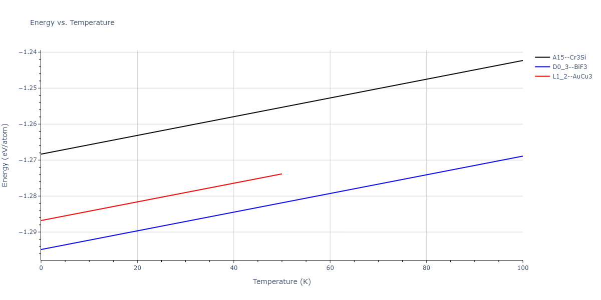 2011--Zhou-X-W--Li-Na-K-Rb-Cs-F-Cl-Br-I--LAMMPS--ipr1/mdthermo.CsLi3.U