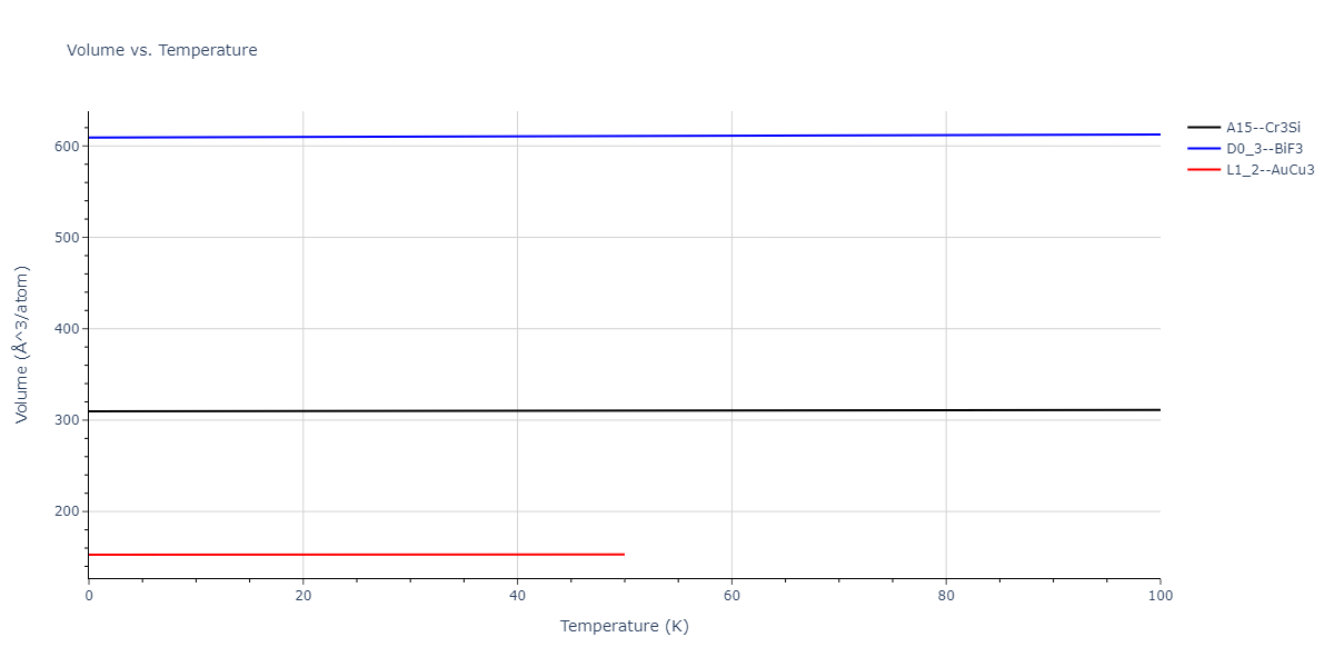 2011--Zhou-X-W--Li-Na-K-Rb-Cs-F-Cl-Br-I--LAMMPS--ipr1/mdthermo.CsLi3.V