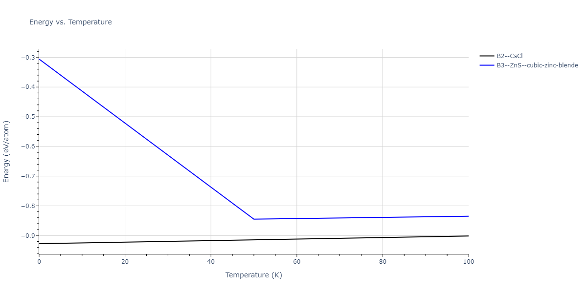 2011--Zhou-X-W--Li-Na-K-Rb-Cs-F-Cl-Br-I--LAMMPS--ipr1/mdthermo.CsNa.U