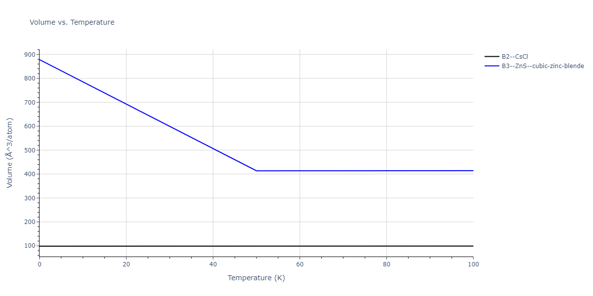 2011--Zhou-X-W--Li-Na-K-Rb-Cs-F-Cl-Br-I--LAMMPS--ipr1/mdthermo.CsNa.V