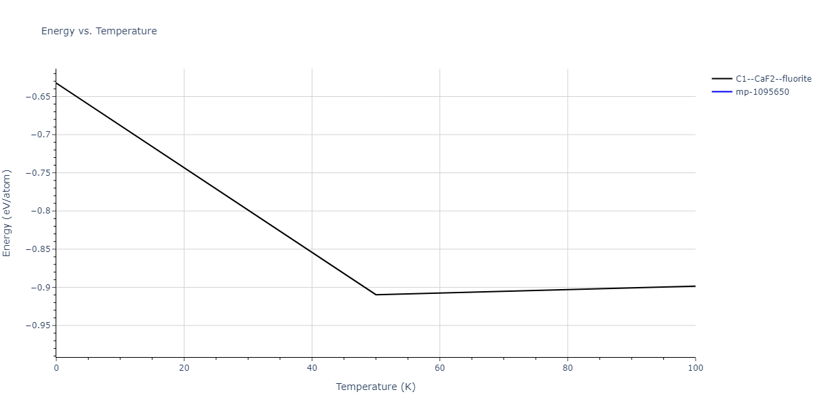 2011--Zhou-X-W--Li-Na-K-Rb-Cs-F-Cl-Br-I--LAMMPS--ipr1/mdthermo.CsNa2.U