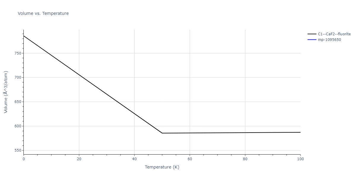 2011--Zhou-X-W--Li-Na-K-Rb-Cs-F-Cl-Br-I--LAMMPS--ipr1/mdthermo.CsNa2.V