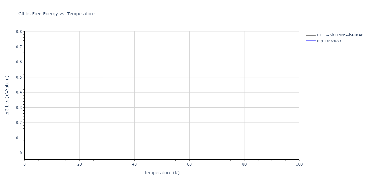 2011--Zhou-X-W--Li-Na-K-Rb-Cs-F-Cl-Br-I--LAMMPS--ipr1/mdthermo.CsNa2Rb.G