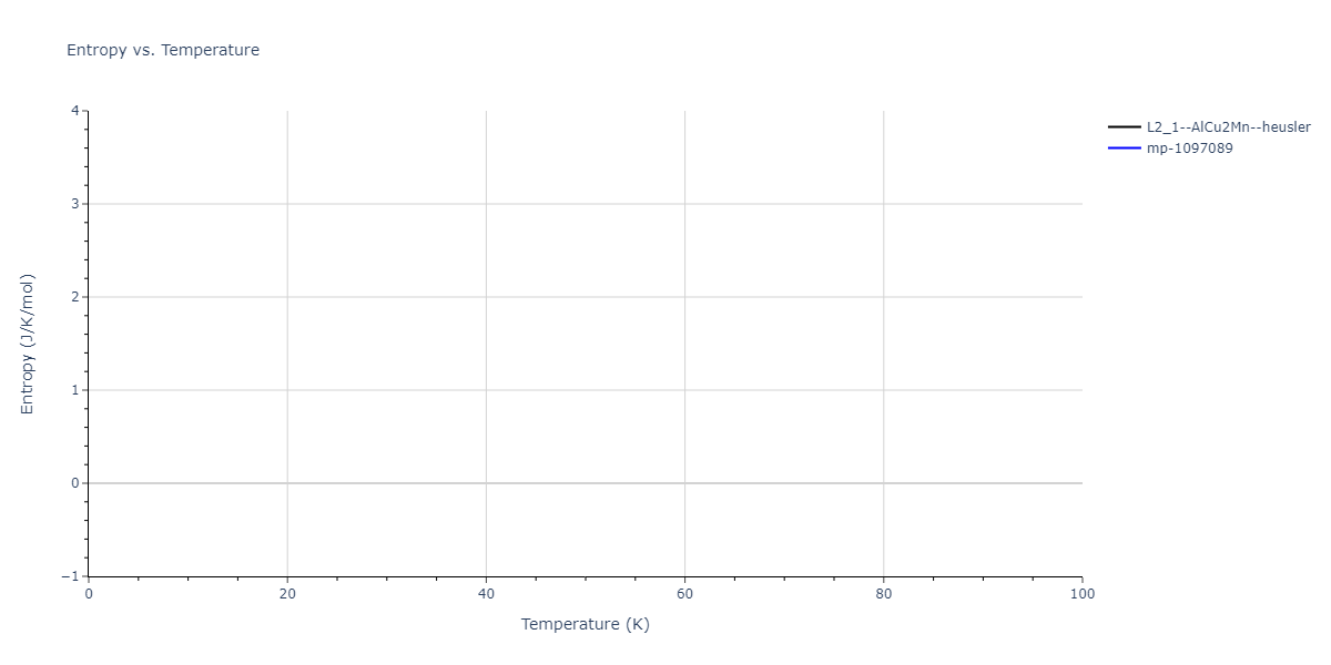 2011--Zhou-X-W--Li-Na-K-Rb-Cs-F-Cl-Br-I--LAMMPS--ipr1/mdthermo.CsNa2Rb.S