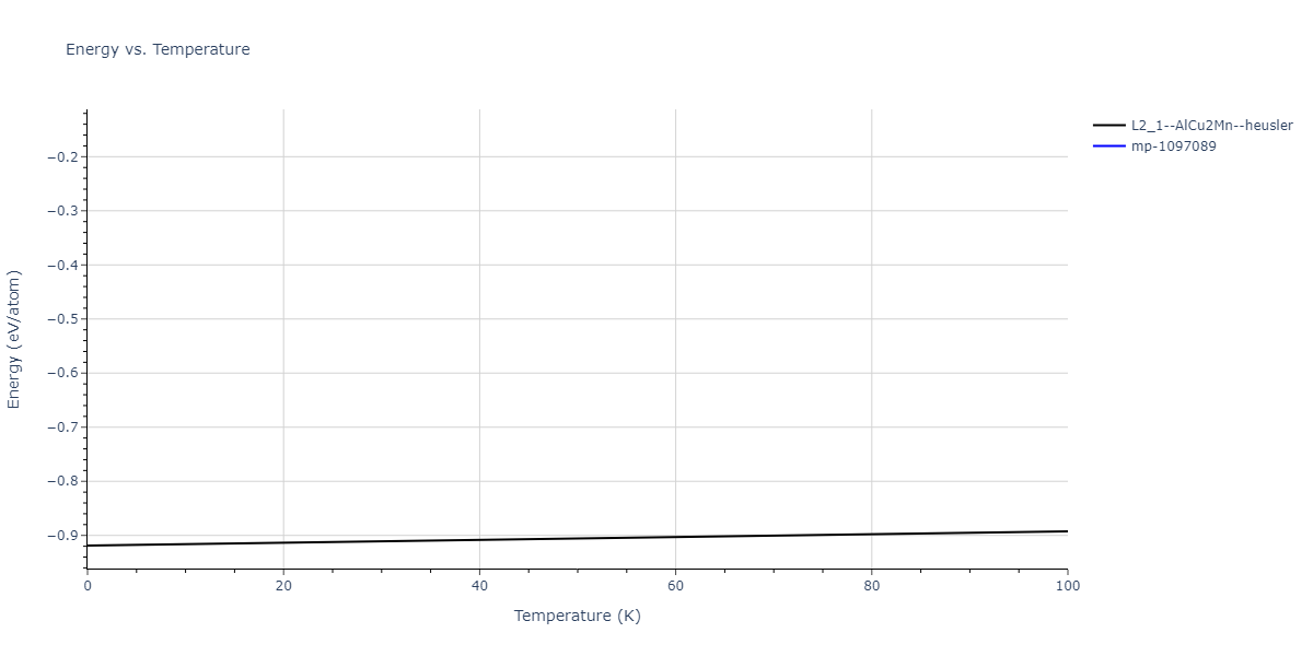 2011--Zhou-X-W--Li-Na-K-Rb-Cs-F-Cl-Br-I--LAMMPS--ipr1/mdthermo.CsNa2Rb.U