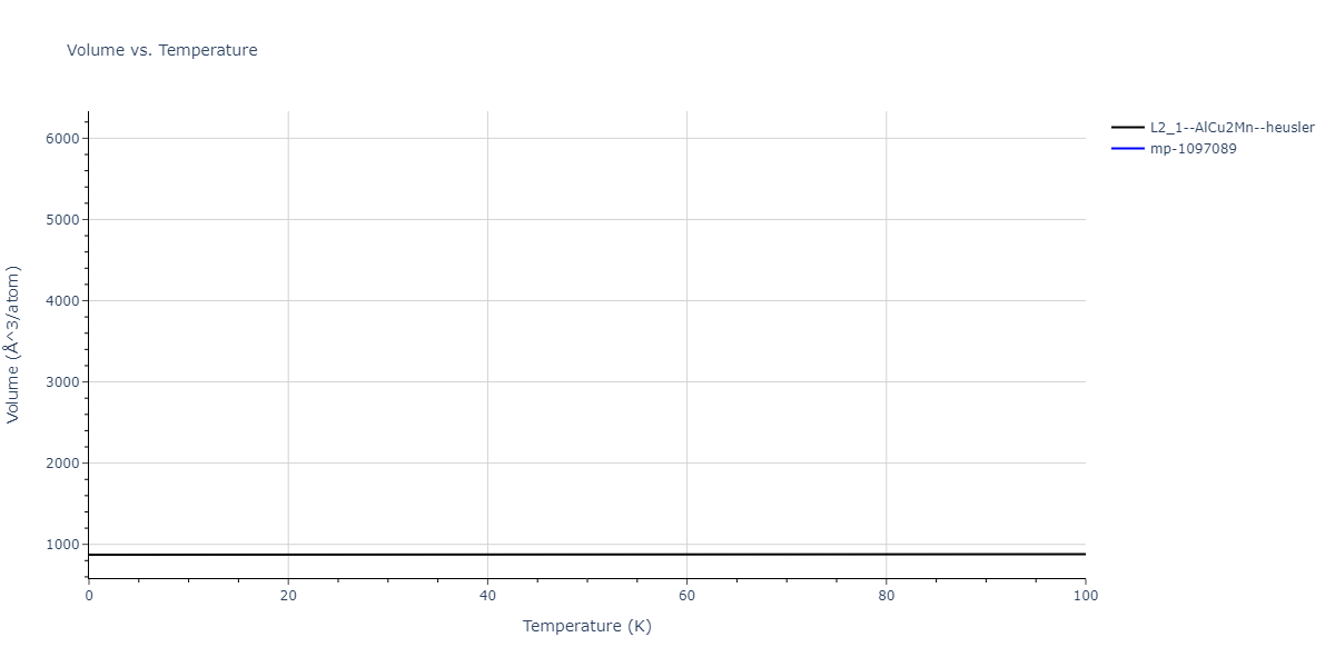 2011--Zhou-X-W--Li-Na-K-Rb-Cs-F-Cl-Br-I--LAMMPS--ipr1/mdthermo.CsNa2Rb.V