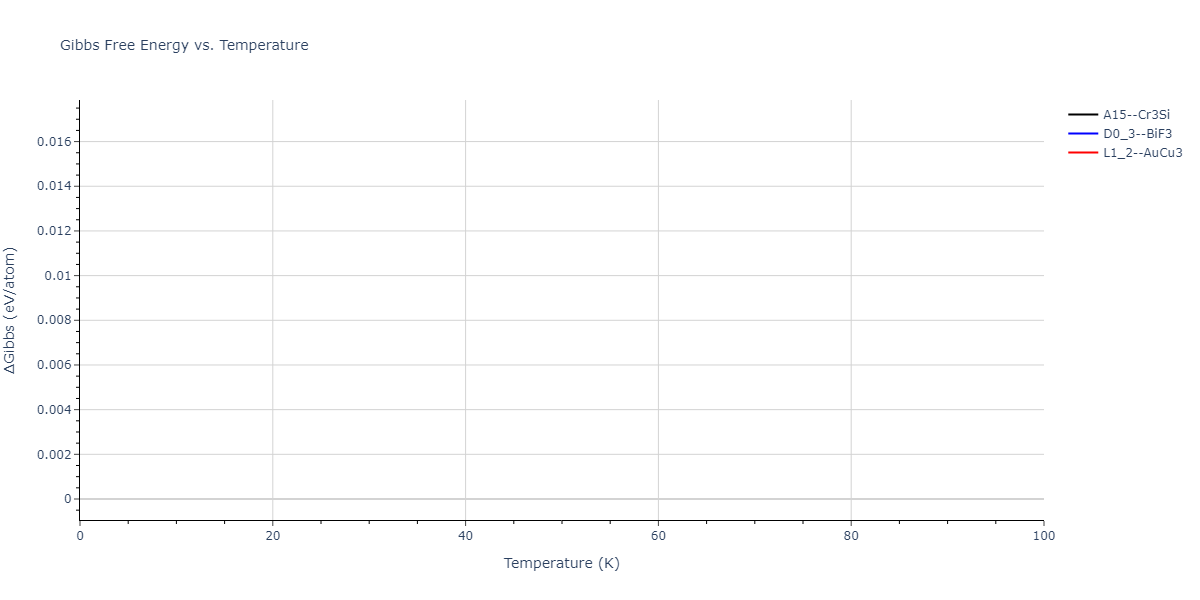 2011--Zhou-X-W--Li-Na-K-Rb-Cs-F-Cl-Br-I--LAMMPS--ipr1/mdthermo.CsNa3.G