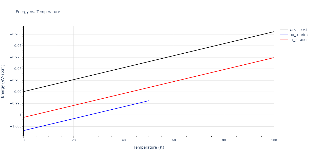 2011--Zhou-X-W--Li-Na-K-Rb-Cs-F-Cl-Br-I--LAMMPS--ipr1/mdthermo.CsNa3.U