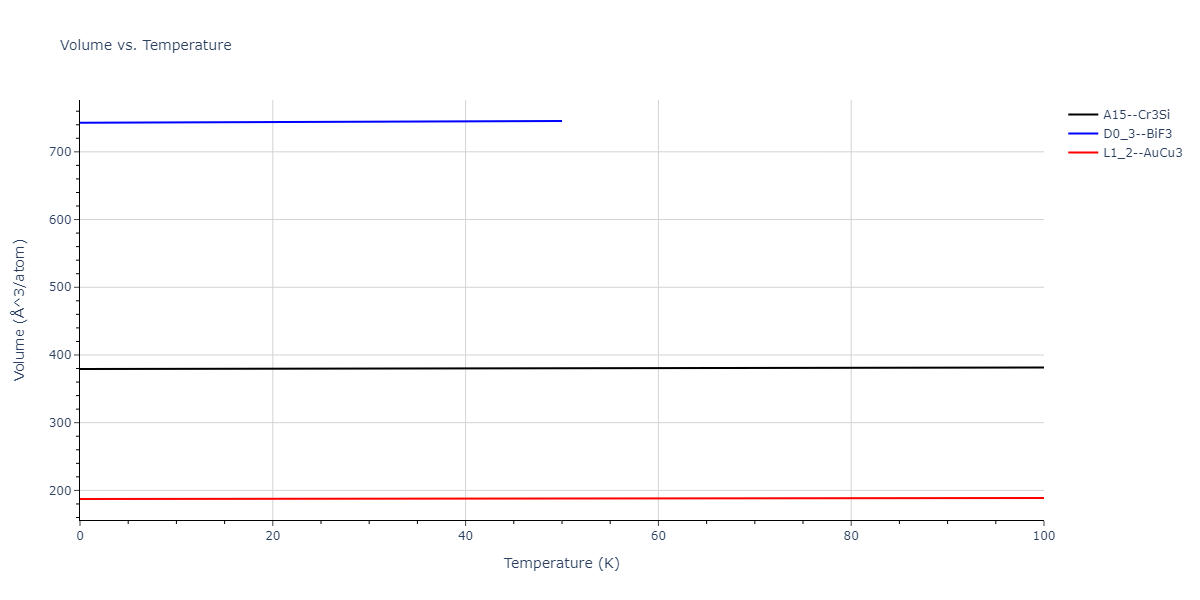 2011--Zhou-X-W--Li-Na-K-Rb-Cs-F-Cl-Br-I--LAMMPS--ipr1/mdthermo.CsNa3.V