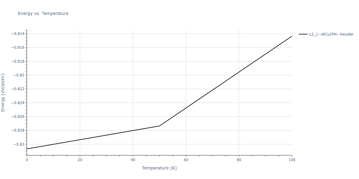 2011--Zhou-X-W--Li-Na-K-Rb-Cs-F-Cl-Br-I--LAMMPS--ipr1/mdthermo.CsNaRb2.U