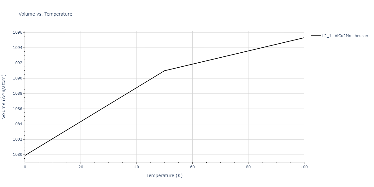 2011--Zhou-X-W--Li-Na-K-Rb-Cs-F-Cl-Br-I--LAMMPS--ipr1/mdthermo.CsNaRb2.V