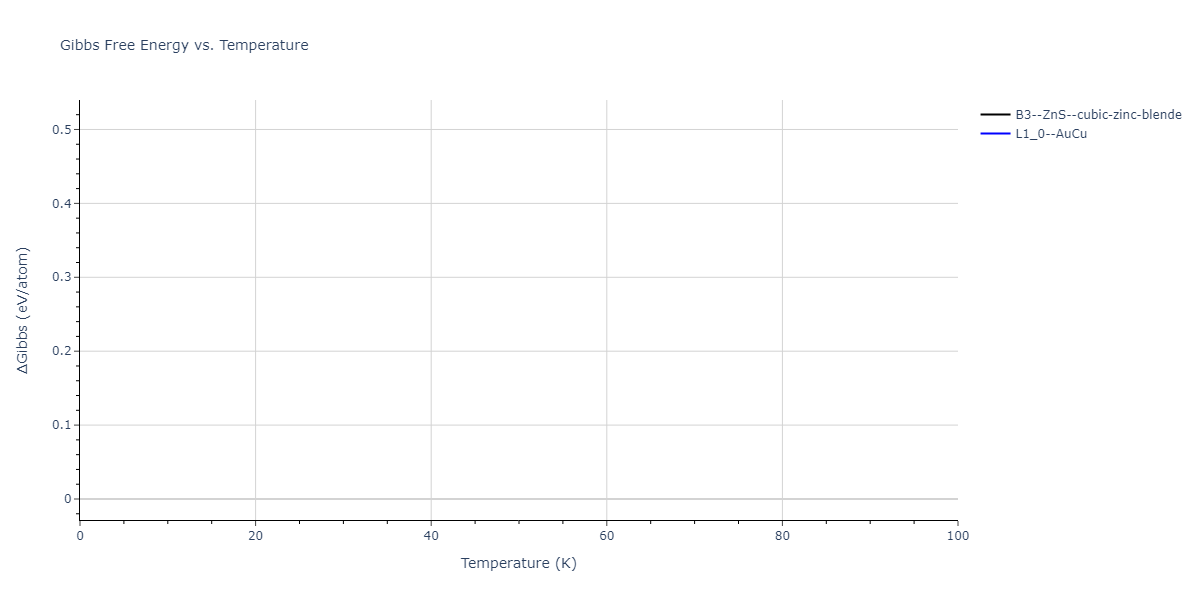 2011--Zhou-X-W--Li-Na-K-Rb-Cs-F-Cl-Br-I--LAMMPS--ipr1/mdthermo.CsRb.G