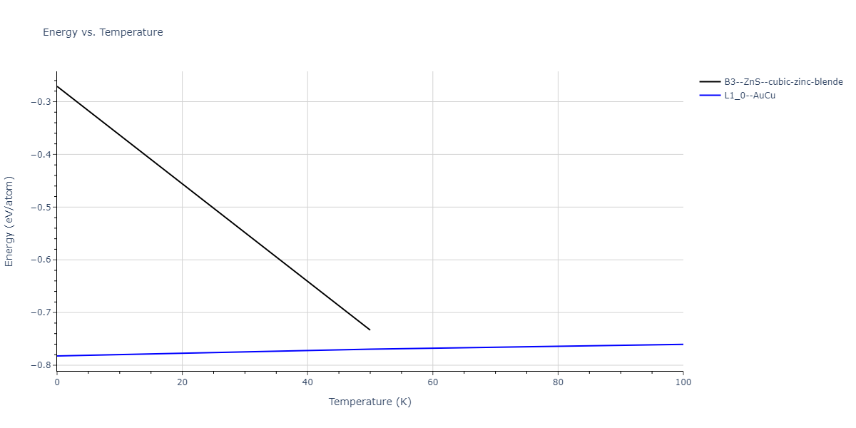2011--Zhou-X-W--Li-Na-K-Rb-Cs-F-Cl-Br-I--LAMMPS--ipr1/mdthermo.CsRb.U