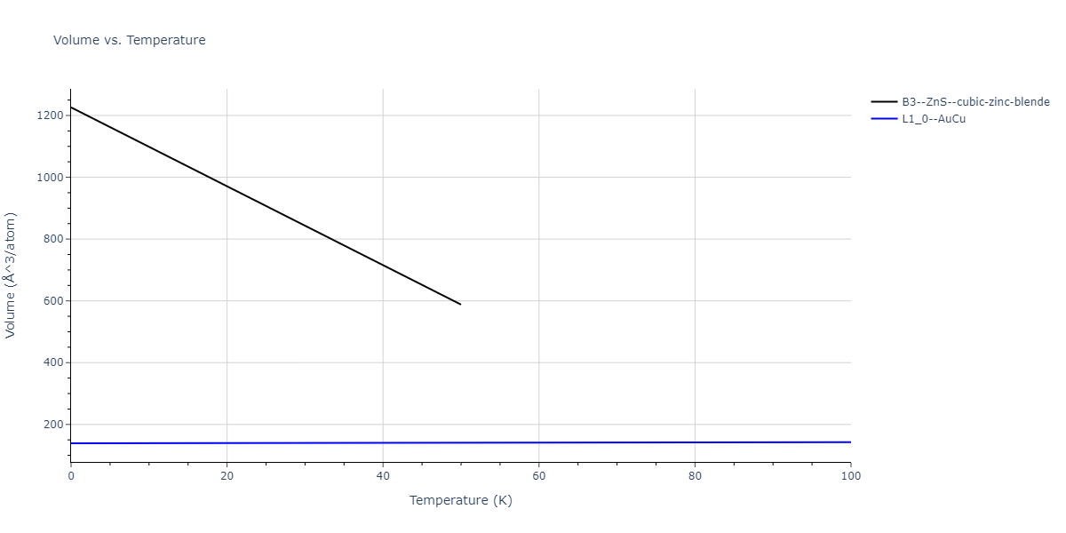 2011--Zhou-X-W--Li-Na-K-Rb-Cs-F-Cl-Br-I--LAMMPS--ipr1/mdthermo.CsRb.V