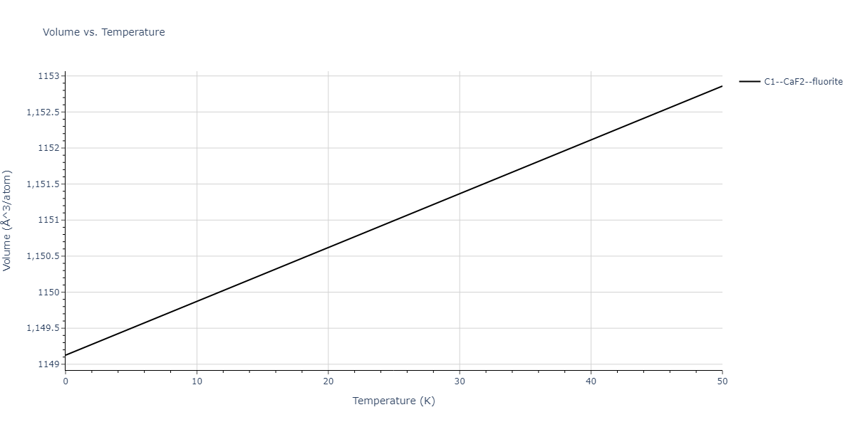 2011--Zhou-X-W--Li-Na-K-Rb-Cs-F-Cl-Br-I--LAMMPS--ipr1/mdthermo.CsRb2.V
