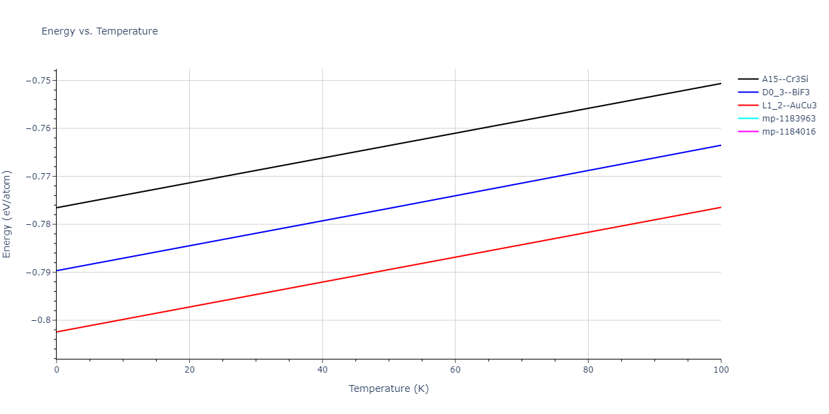 2011--Zhou-X-W--Li-Na-K-Rb-Cs-F-Cl-Br-I--LAMMPS--ipr1/mdthermo.CsRb3.U