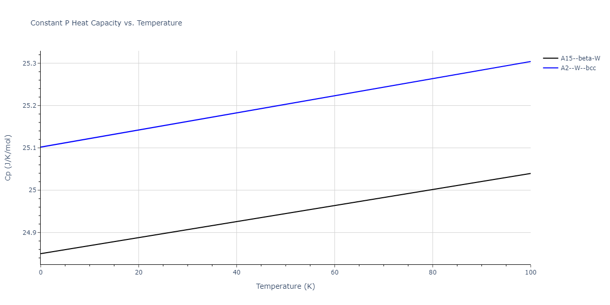 2011--Zhou-X-W--Li-Na-K-Rb-Cs-F-Cl-Br-I--LAMMPS--ipr1/mdthermo.F.Cp