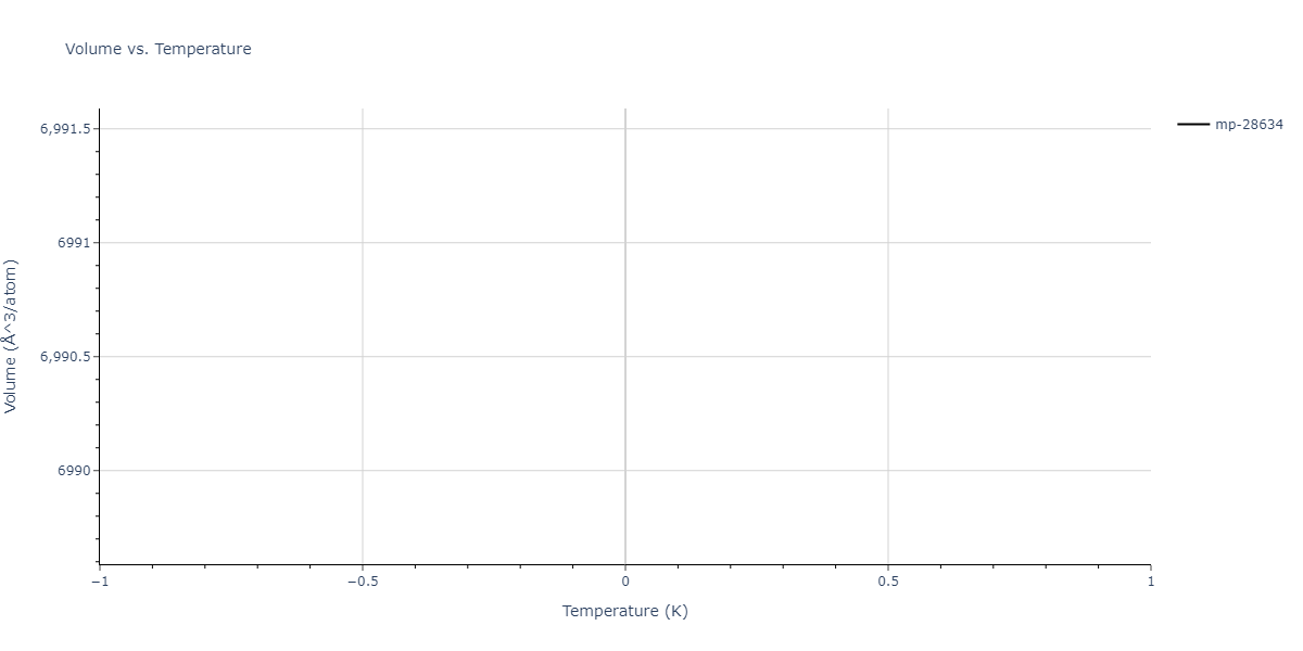 2011--Zhou-X-W--Li-Na-K-Rb-Cs-F-Cl-Br-I--LAMMPS--ipr1/mdthermo.F16Id3K.V