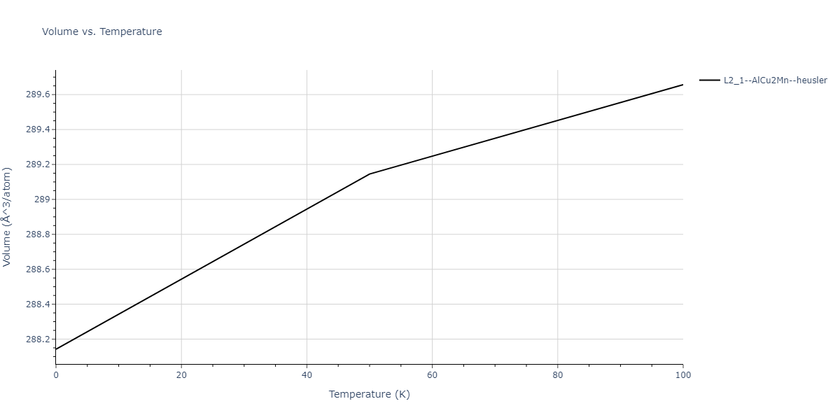 2011--Zhou-X-W--Li-Na-K-Rb-Cs-F-Cl-Br-I--LAMMPS--ipr1/mdthermo.F2KRb.V