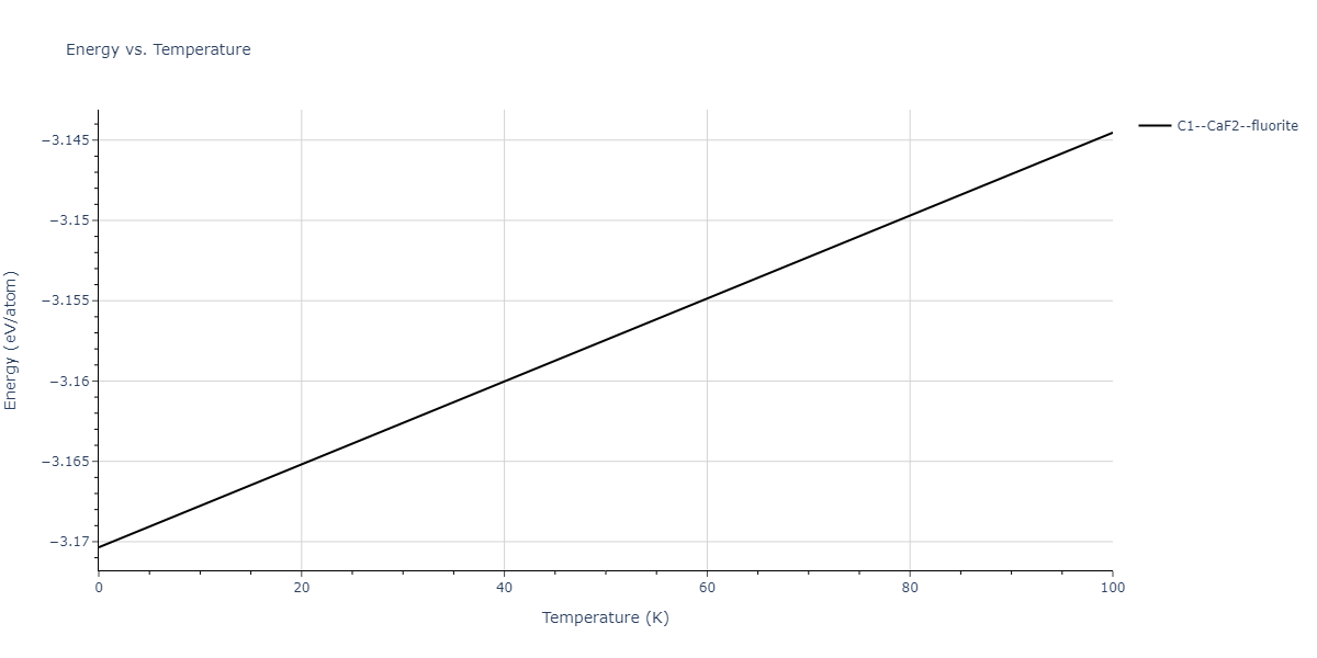2011--Zhou-X-W--Li-Na-K-Rb-Cs-F-Cl-Br-I--LAMMPS--ipr1/mdthermo.F2Na.U