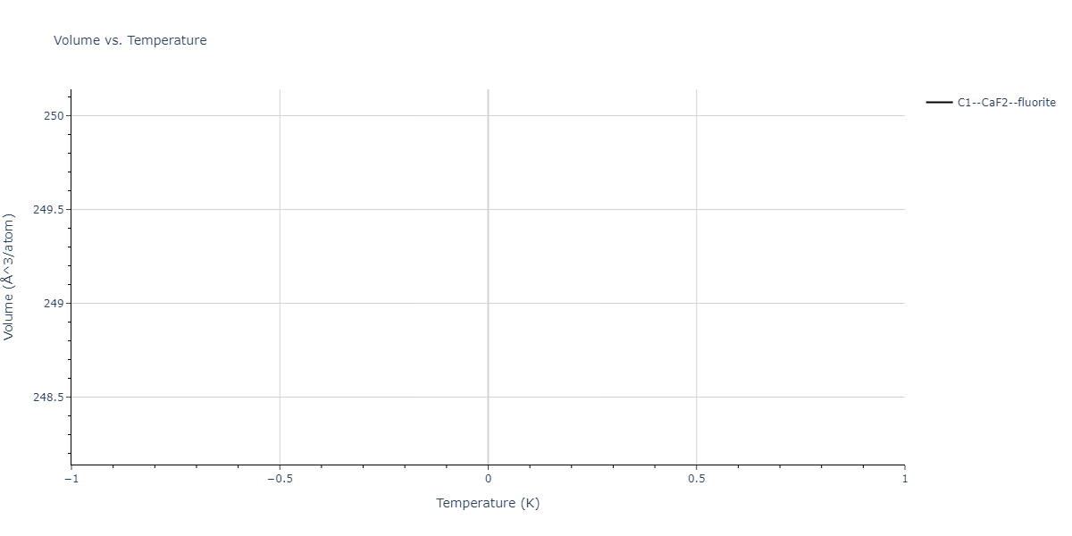 2011--Zhou-X-W--Li-Na-K-Rb-Cs-F-Cl-Br-I--LAMMPS--ipr1/mdthermo.F2Rb.V