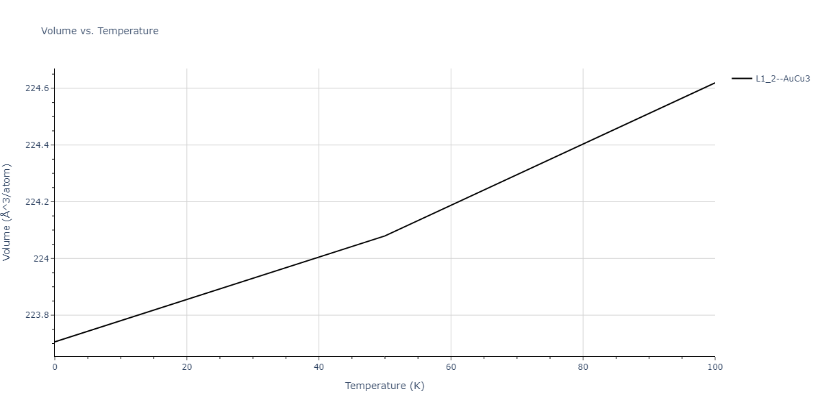2011--Zhou-X-W--Li-Na-K-Rb-Cs-F-Cl-Br-I--LAMMPS--ipr1/mdthermo.F3Id.V
