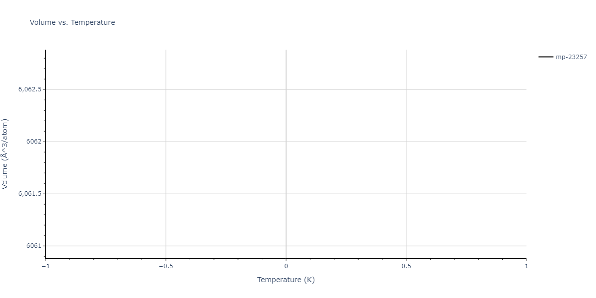 2011--Zhou-X-W--Li-Na-K-Rb-Cs-F-Cl-Br-I--LAMMPS--ipr1/mdthermo.F5Id.V