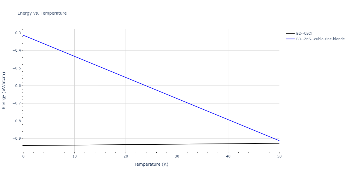 2011--Zhou-X-W--Li-Na-K-Rb-Cs-F-Cl-Br-I--LAMMPS--ipr1/mdthermo.FId.U