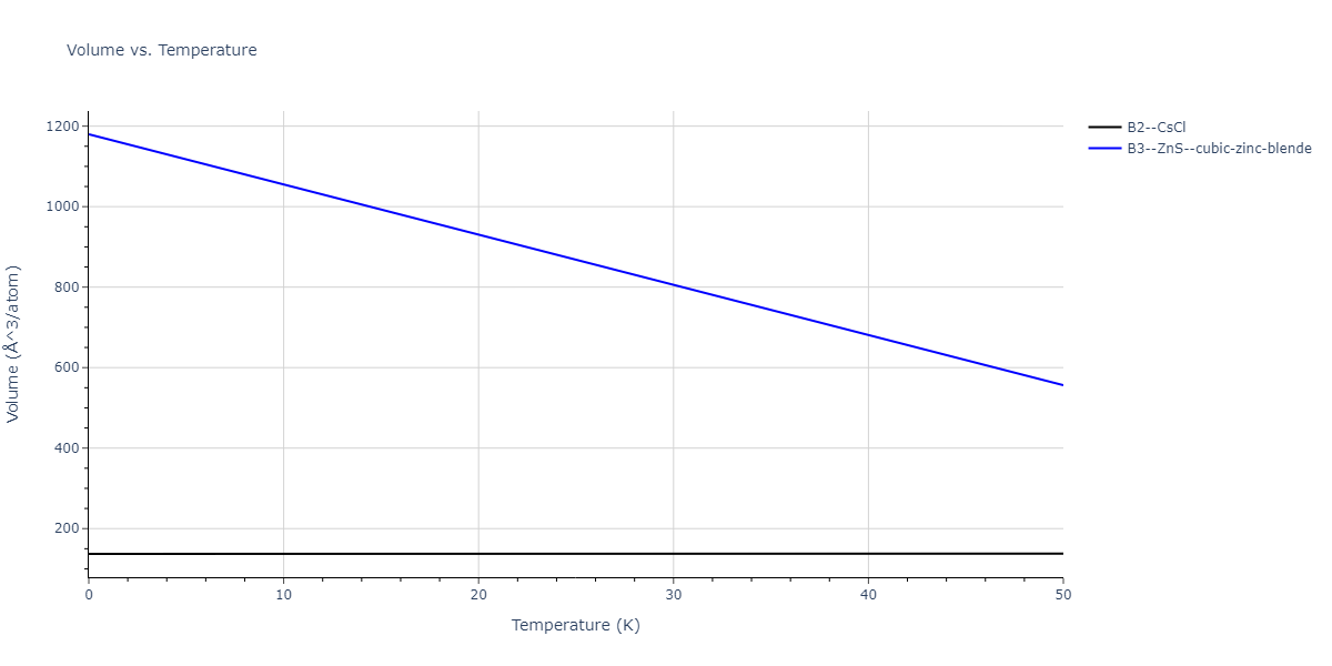 2011--Zhou-X-W--Li-Na-K-Rb-Cs-F-Cl-Br-I--LAMMPS--ipr1/mdthermo.FId.V