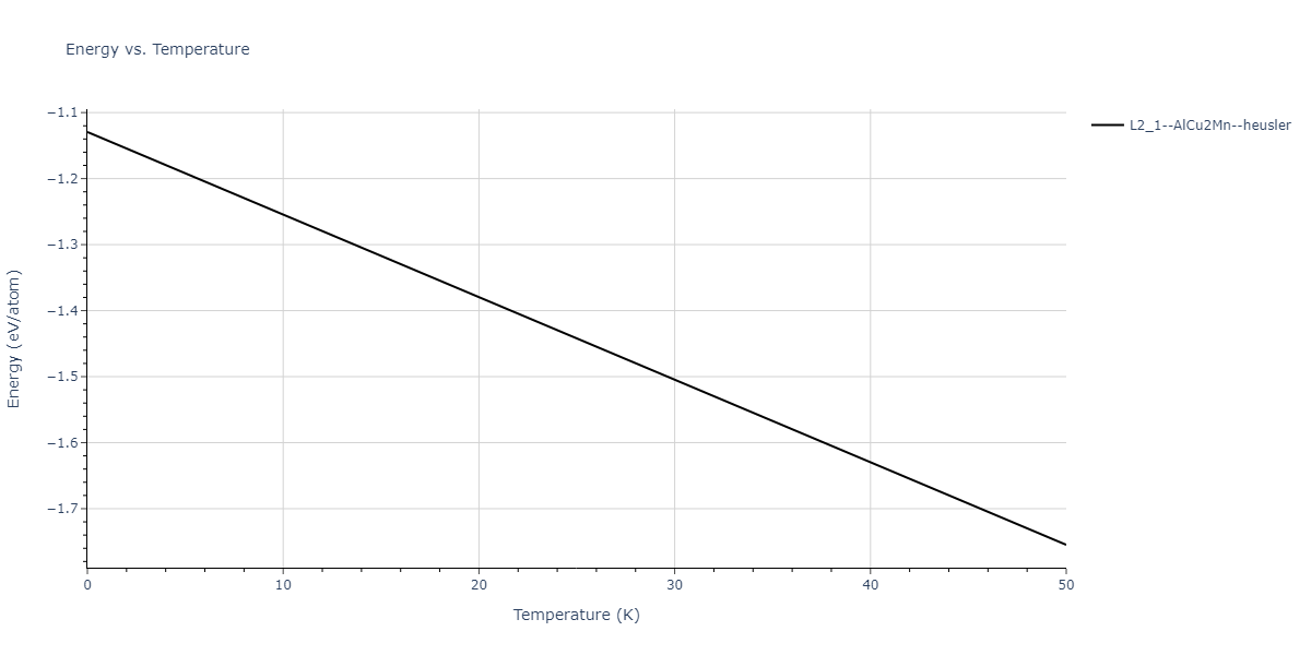 2011--Zhou-X-W--Li-Na-K-Rb-Cs-F-Cl-Br-I--LAMMPS--ipr1/mdthermo.FId2Rb.U