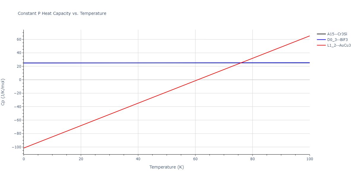 2011--Zhou-X-W--Li-Na-K-Rb-Cs-F-Cl-Br-I--LAMMPS--ipr1/mdthermo.FId3.Cp
