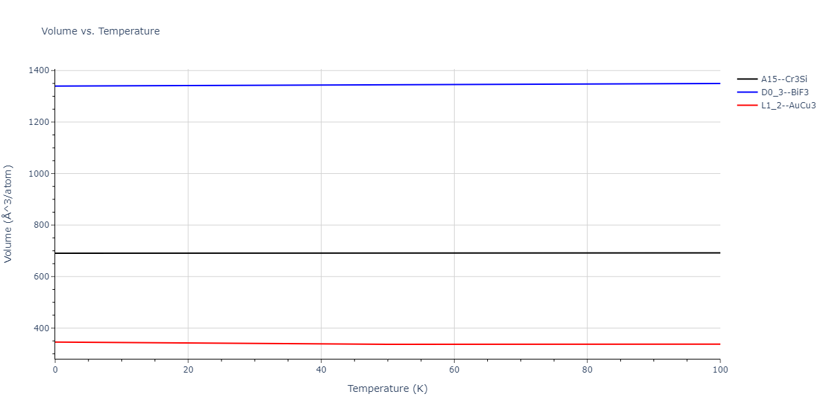2011--Zhou-X-W--Li-Na-K-Rb-Cs-F-Cl-Br-I--LAMMPS--ipr1/mdthermo.FId3.V