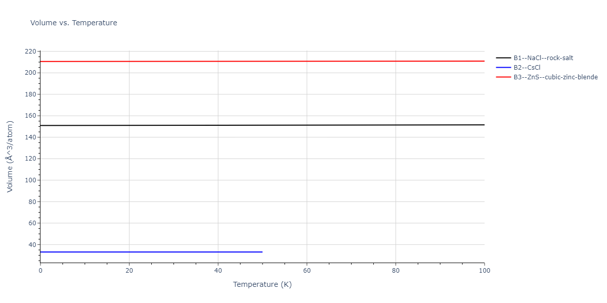 2011--Zhou-X-W--Li-Na-K-Rb-Cs-F-Cl-Br-I--LAMMPS--ipr1/mdthermo.FK.V