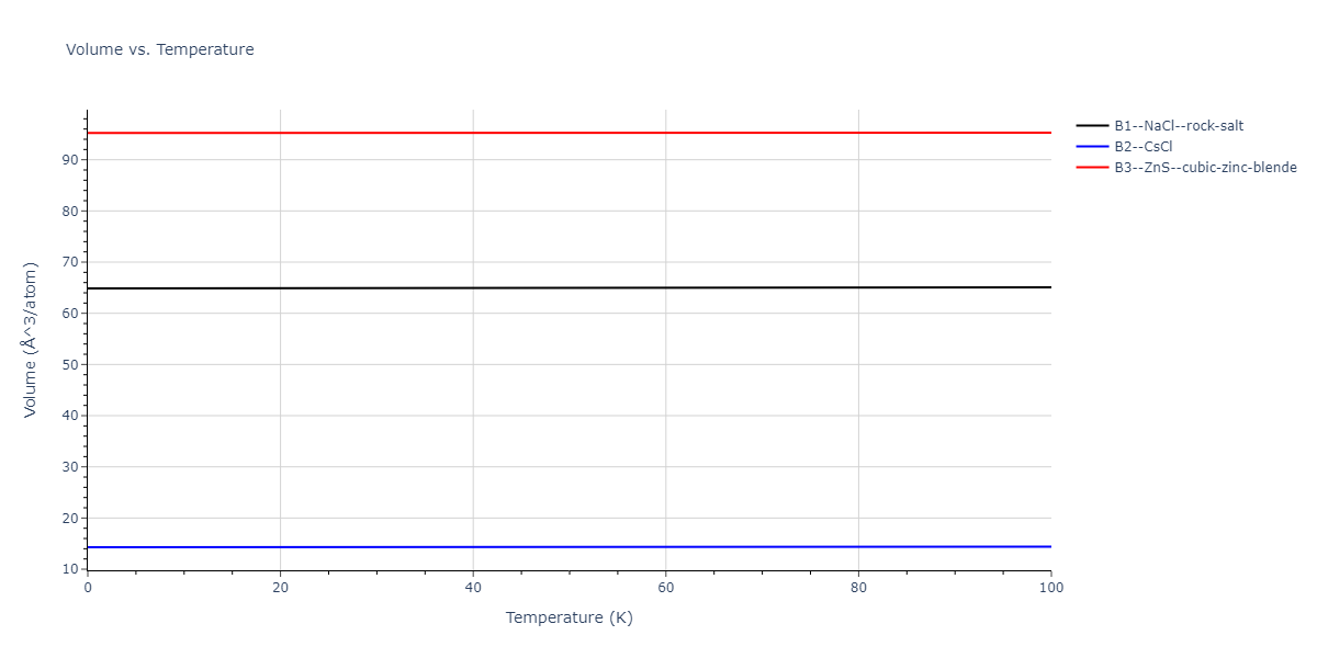 2011--Zhou-X-W--Li-Na-K-Rb-Cs-F-Cl-Br-I--LAMMPS--ipr1/mdthermo.FLi.V