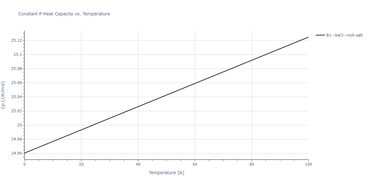 2011--Zhou-X-W--Li-Na-K-Rb-Cs-F-Cl-Br-I--LAMMPS--ipr1/mdthermo.FNa.Cp