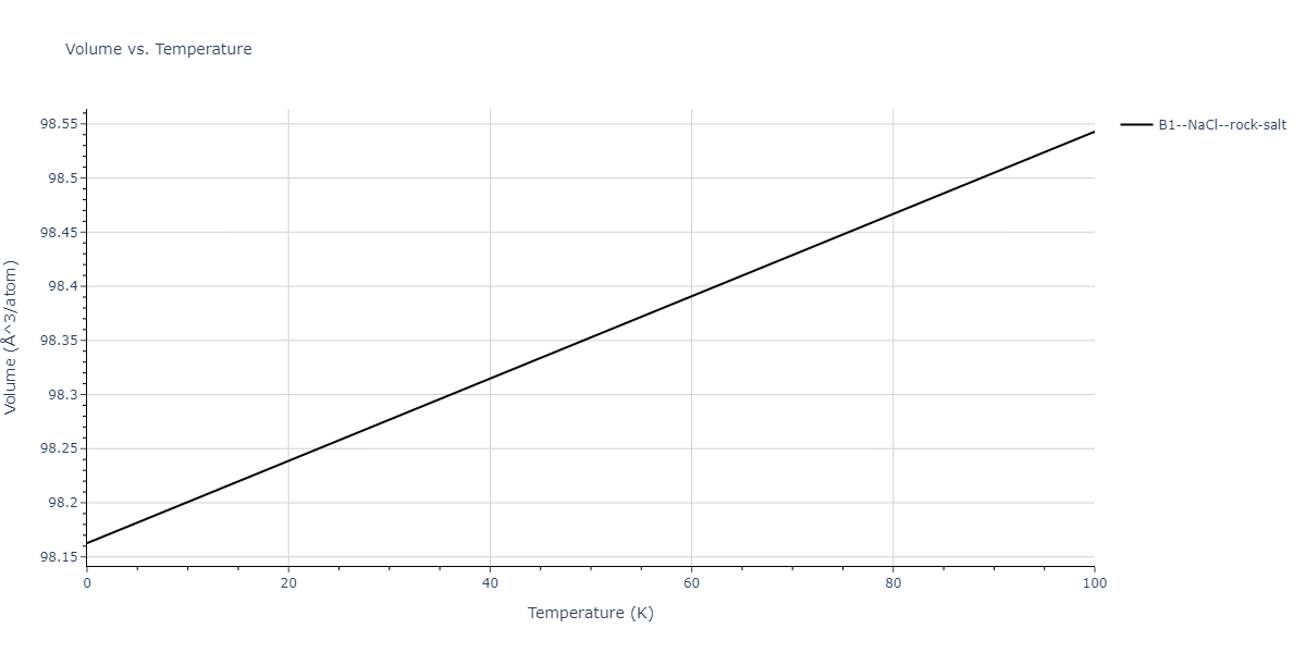 2011--Zhou-X-W--Li-Na-K-Rb-Cs-F-Cl-Br-I--LAMMPS--ipr1/mdthermo.FNa.V