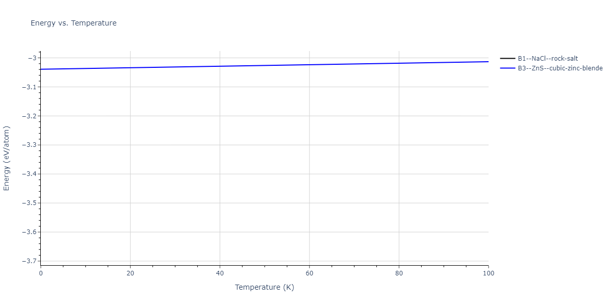 2011--Zhou-X-W--Li-Na-K-Rb-Cs-F-Cl-Br-I--LAMMPS--ipr1/mdthermo.FRb.U