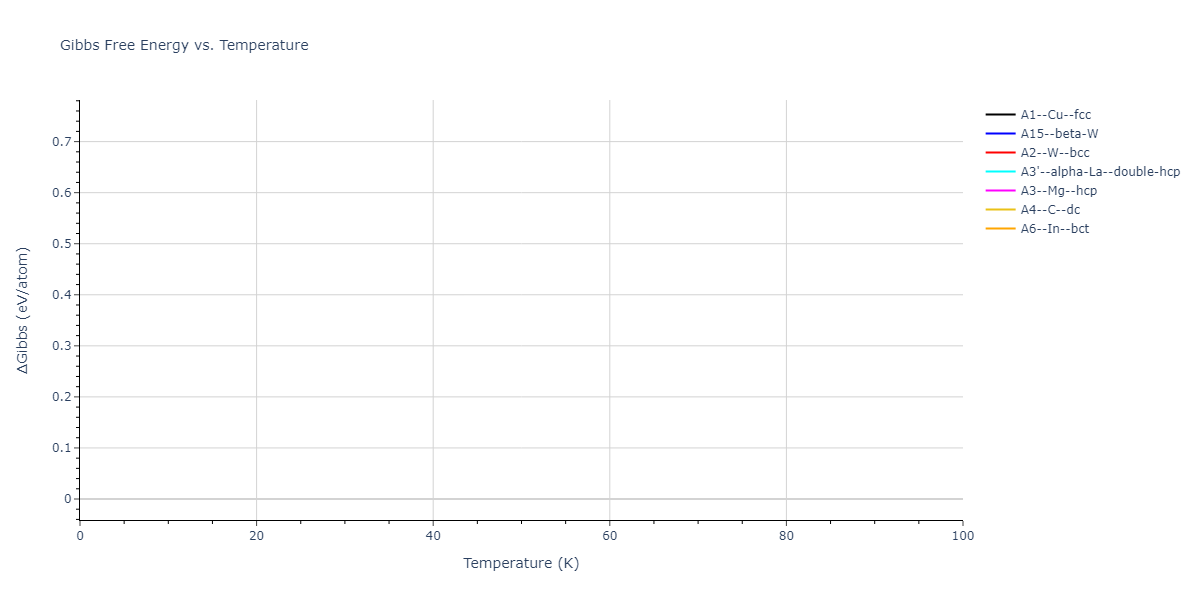 2011--Zhou-X-W--Li-Na-K-Rb-Cs-F-Cl-Br-I--LAMMPS--ipr1/mdthermo.Id.G
